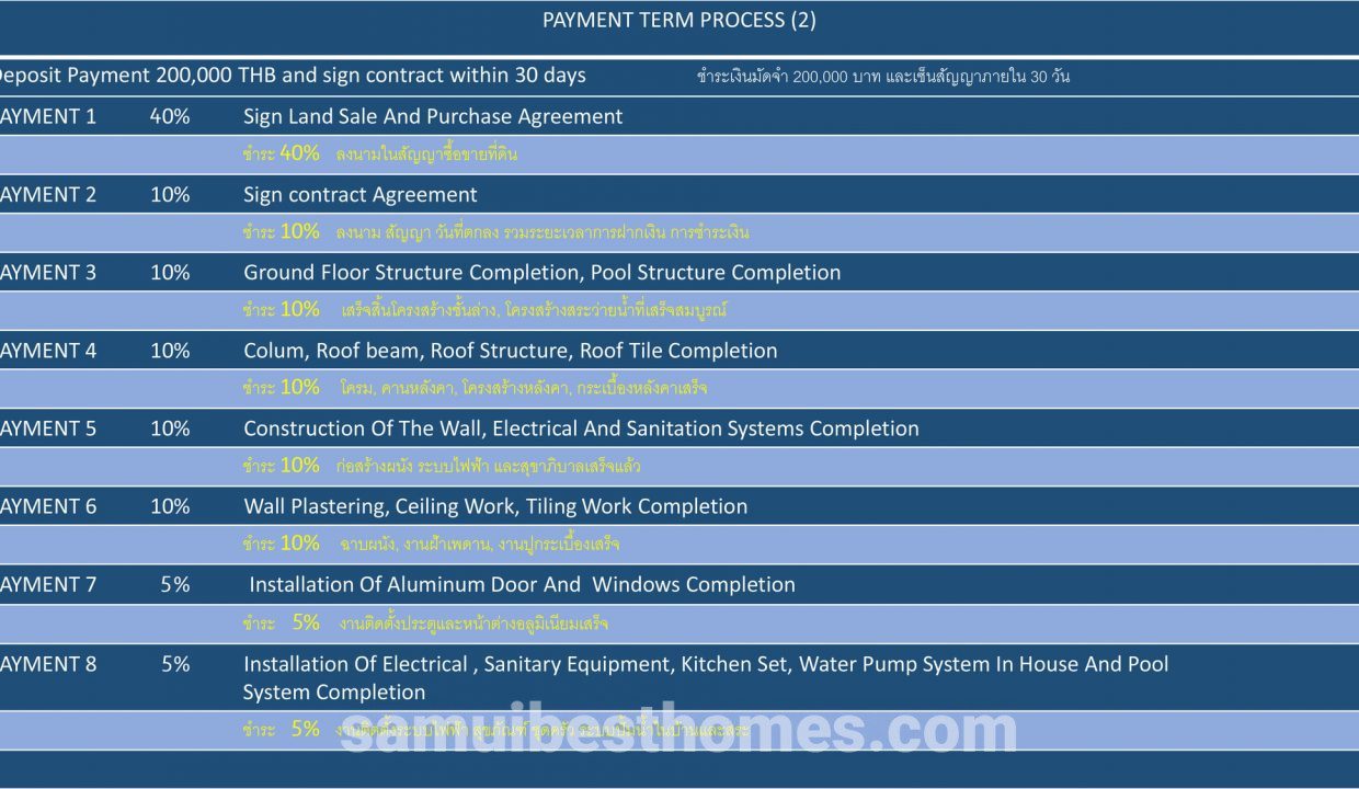 PowerPoint Presentation