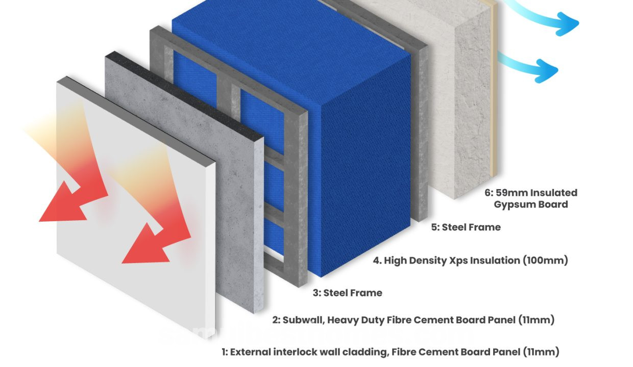 thermaguard